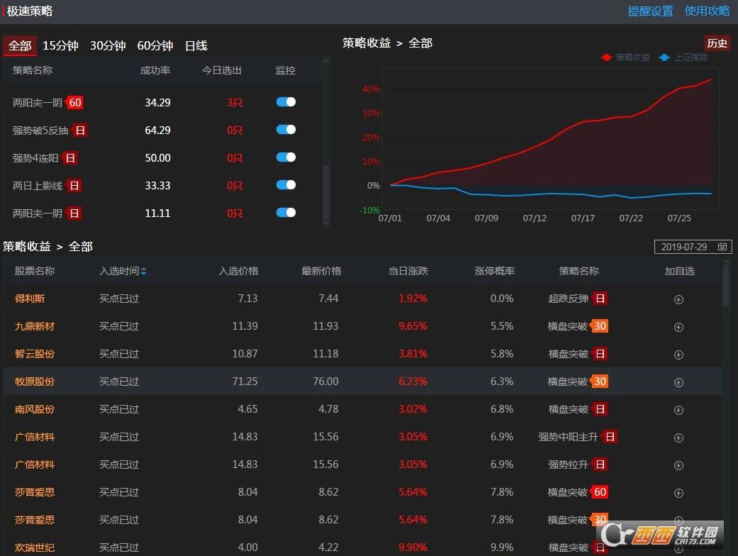 云参数,标准版,决策版.